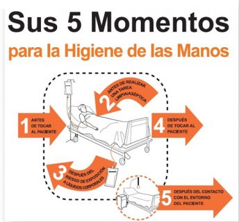 5 momento del lavado de manos